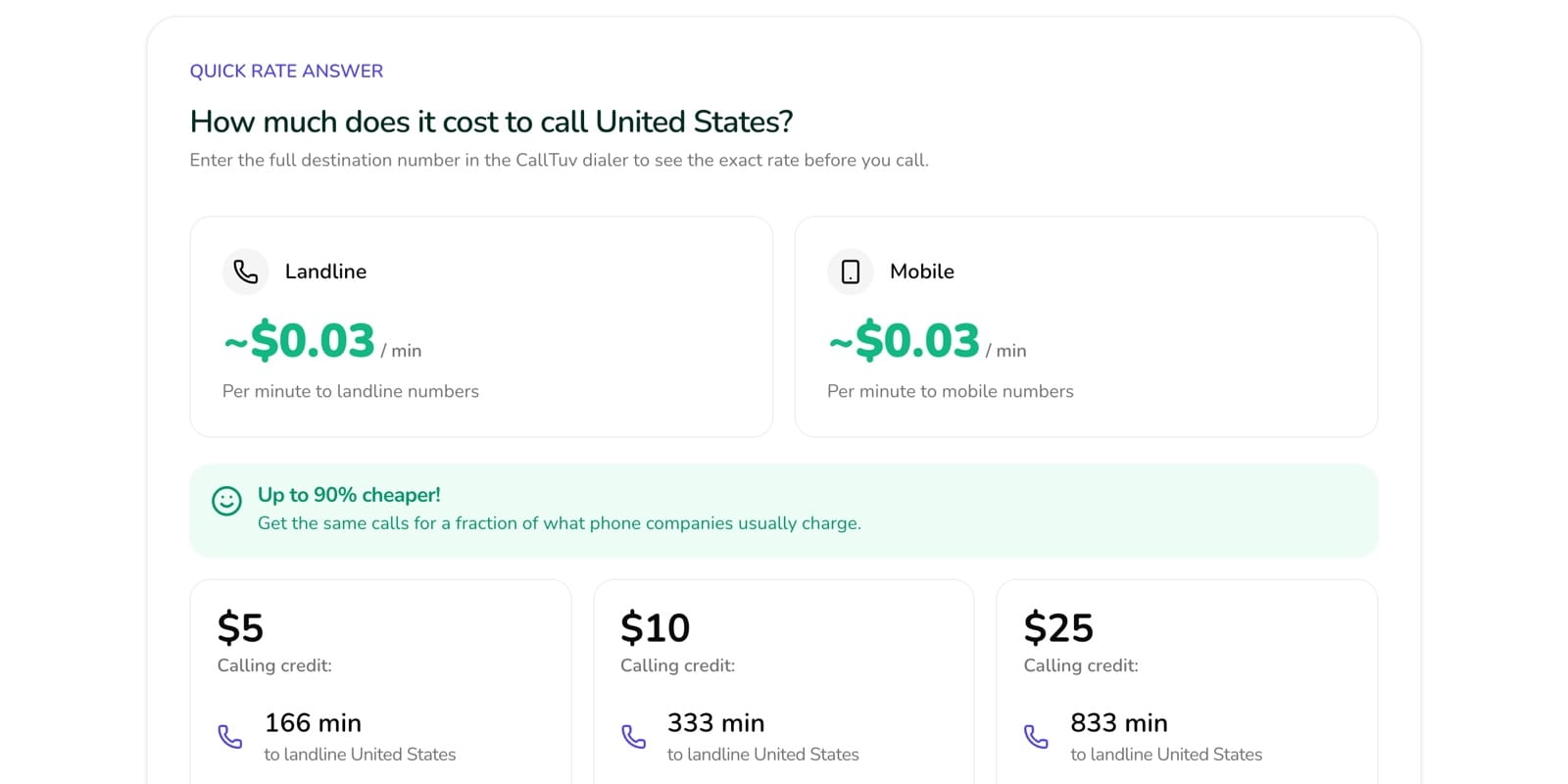 CallTuv's live rate page for the United States showing $0.03 a minute to landlines and $0.03 a minute to mobiles, and 166 minutes for $5 of credit.