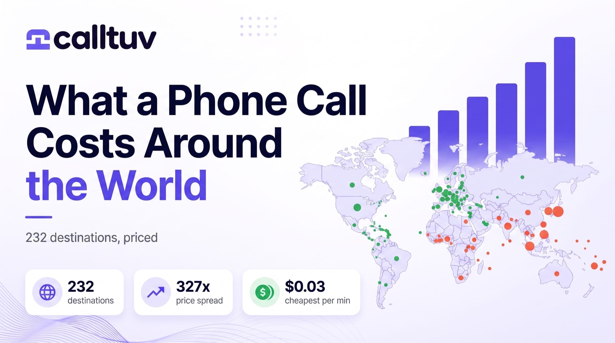 What a Phone Call Costs Around the World: cover with a world map of price dots, a bar chart, and badges reading 232 destinations, 327x price spread, $0.03 cheapest per minute
