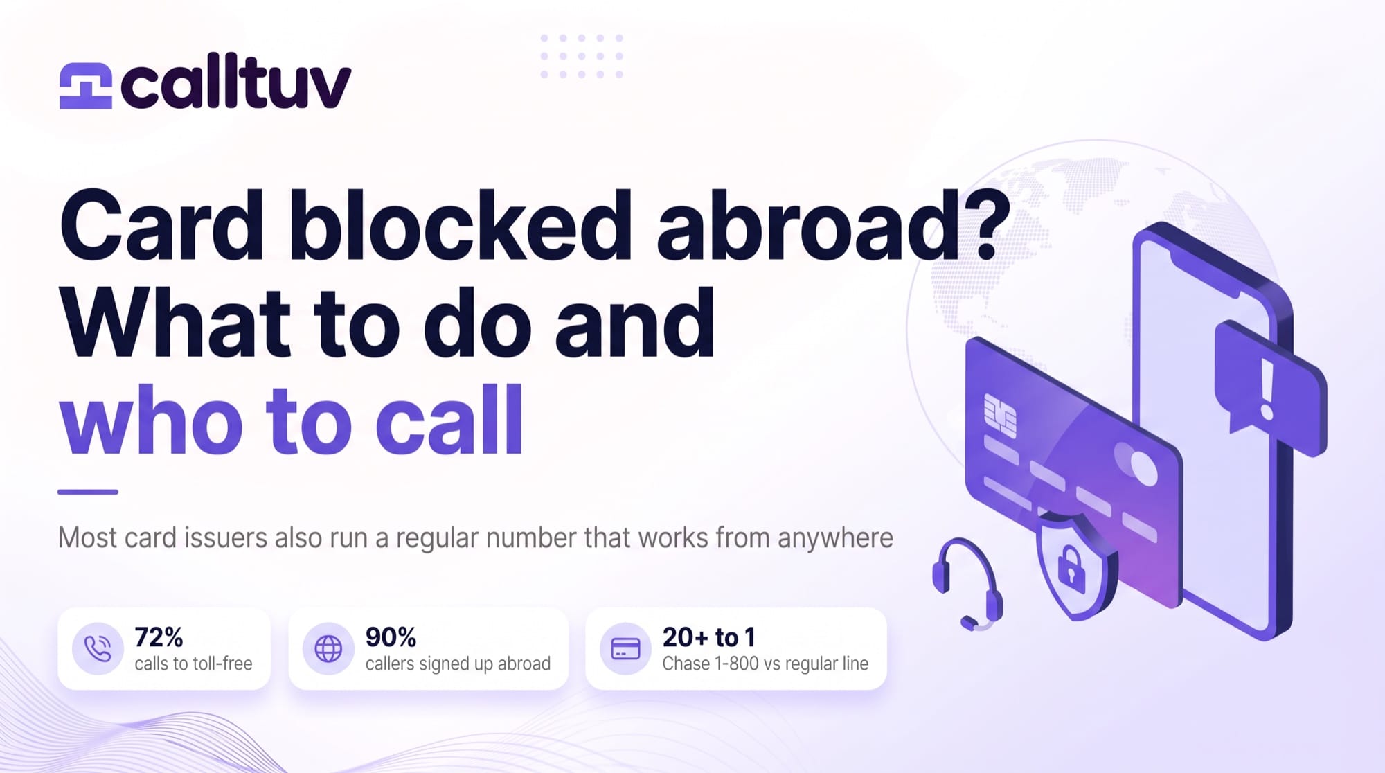 Card blocked abroad? What to do and who to call. Badges: 72% calls to toll-free, 90% callers signed up abroad, 20+ to 1 Chase 1-800 vs regular line