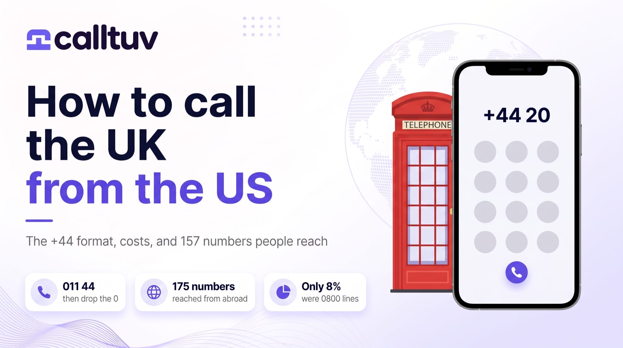 Cover: How to call the UK from the US. Badges read 011 44 then drop the 0, 175 UK numbers reached from abroad, only 8% were 0800 lines.