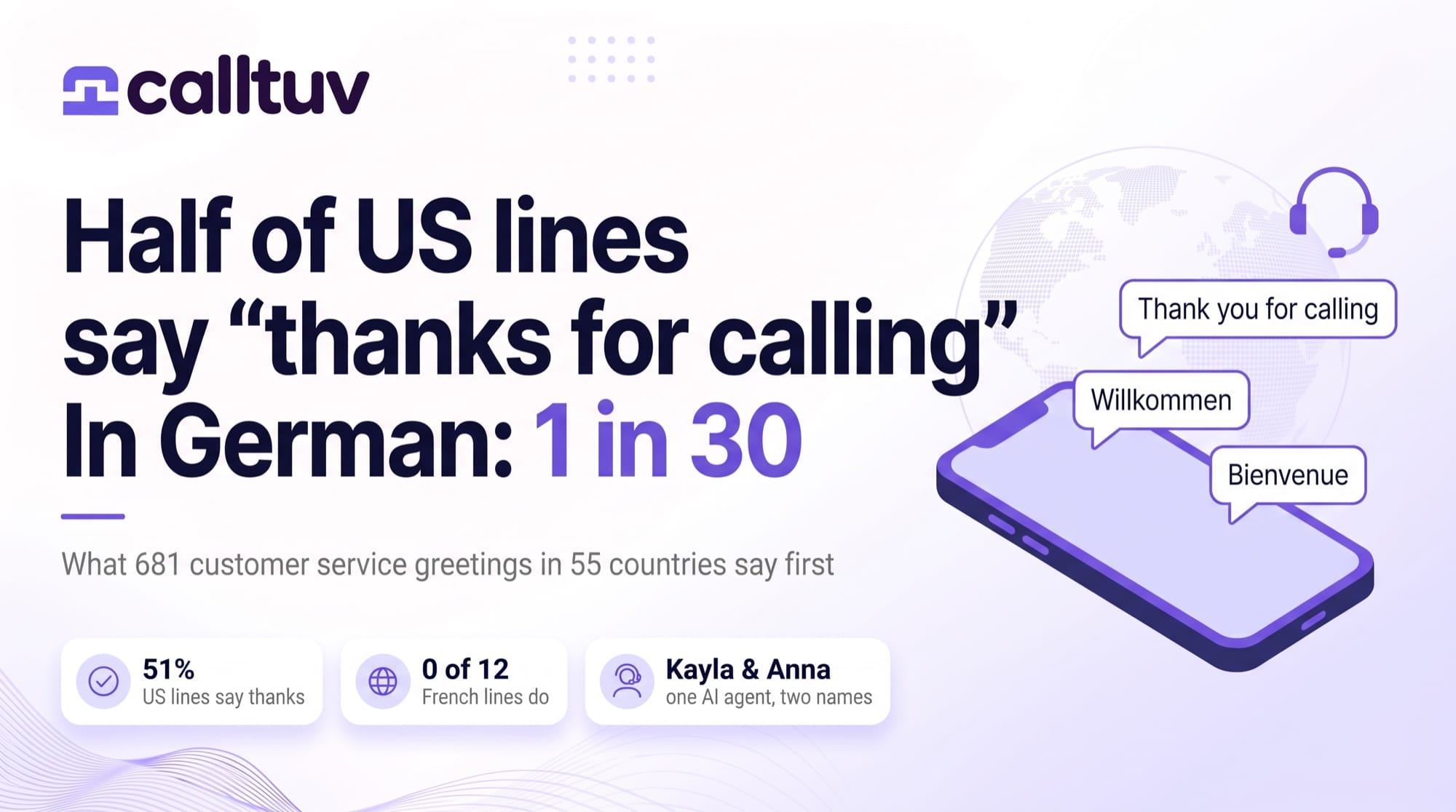 Cover: half of US lines say thanks for calling, in German 1 in 30. 51% of US lines say thanks, 0 of 12 French lines do, Booking.com AI is Kayla and Anna.