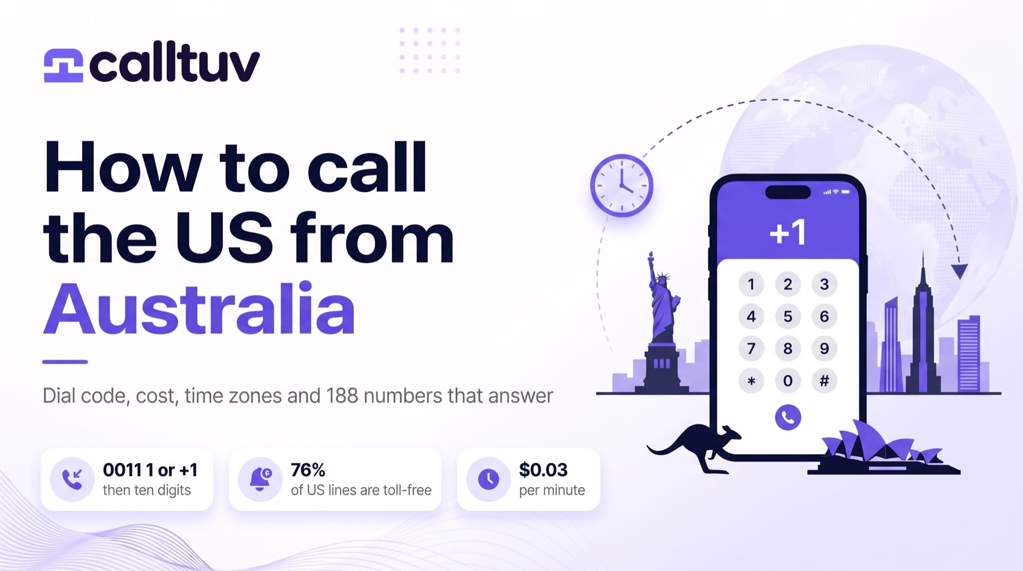 Cover: How to call the US from Australia. Badges read 0011 1 or +1, 76% toll-free lines, $0.03 a minute, next to an illustration of a phone bridging Sydney and New York.