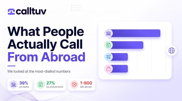 What People Actually Call From Abroad: cover with a bar chart of call categories and badges for 39% banks, 27% tax and pensions, 1-800 fails abroad