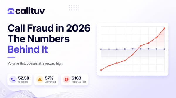Call Fraud in 2026 cover: a chart with a flat robocall-volume line crossed by a rising losses line, and badges for 52.5B robocalls, 57% unwanted, $16B lost