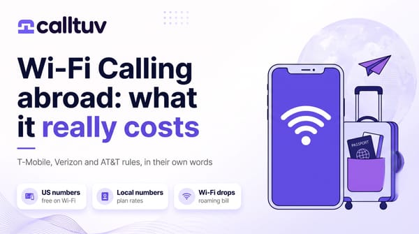 Blog cover: Wi-Fi Calling abroad, what it really costs. A smartphone with a Wi-Fi symbol beside a suitcase; badges read US numbers free, Local numbers plan rates, Wi-Fi drops roaming bill