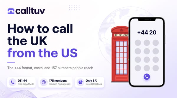 Cover: How to call the UK from the US. Badges read 011 44 then drop the 0, 175 UK numbers reached from abroad, only 8% were 0800 lines.