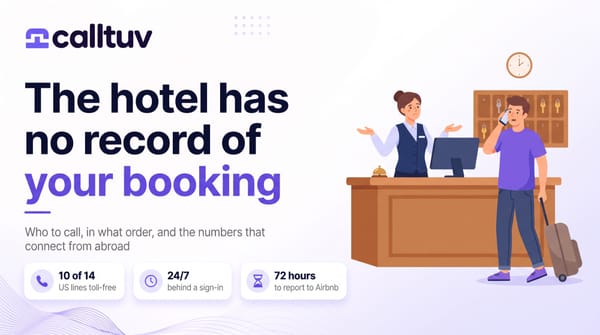 Traveller on the phone at a hotel reception desk. Headline: The hotel has no record of your booking. Badges: 10 of 14 US lines toll-free, 24/7 behind a sign-in, 72 hours for Airbnb.