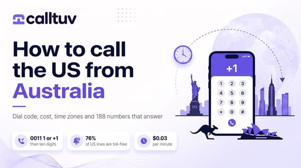 Cover: How to call the US from Australia. Badges read 0011 1 or +1, 76% toll-free lines, $0.03 a minute, next to an illustration of a phone bridging Sydney and New York.